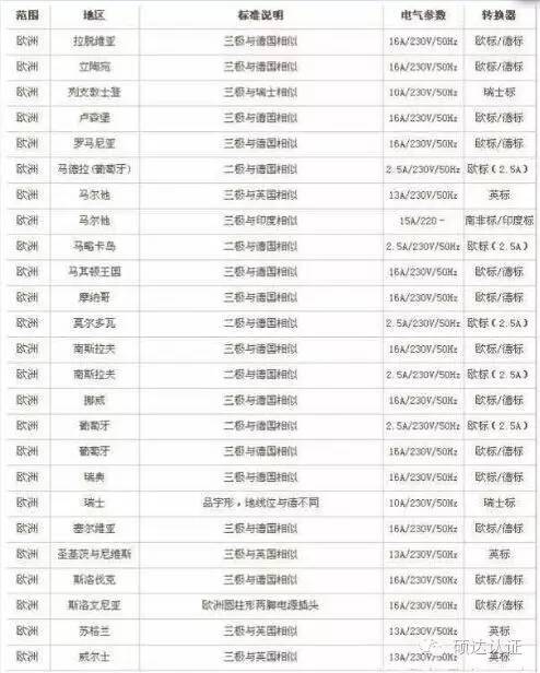 伊拉克用什么电源插头,世界各国电源插头插座类型大全