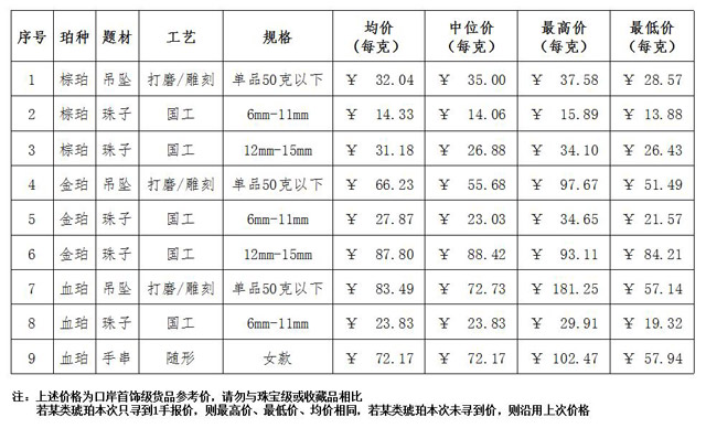 中缅边境云南腾冲琥珀 (腾冲缅珀市场货怎么)