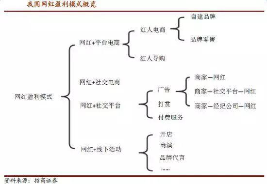 papi酱商业现状,papi酱淘宝双11