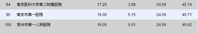 常州医院哪家看病最好,南京看病最好医院排名前十