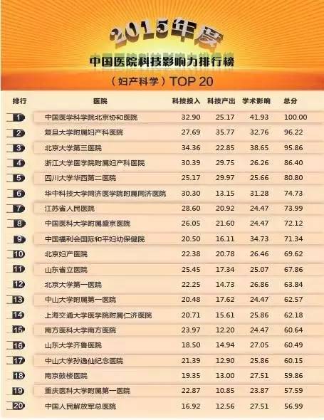 常州医院哪家看病最好,南京看病最好医院排名前十