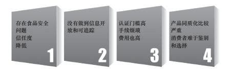 精益创业画布9个步骤,构成精益创业的四要素