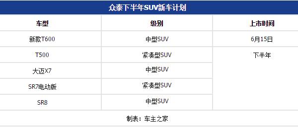 众泰最新款大型suv,众泰出了几款保时捷