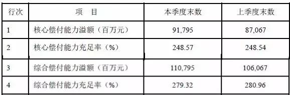 重大疾病保险产品测评,新华保险多倍新守护重大疾病保险