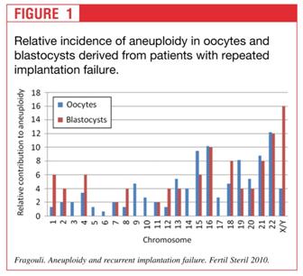 胚胎植入前遗传学诊断技术,胚胎植入前遗传学诊断方法