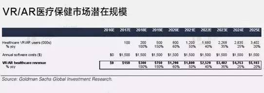 当换头术遇上VR,VR技术会给现代医疗带来什么改变?