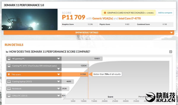 amdrx460显卡怎么样,amdrx460相当于gtx什么显卡