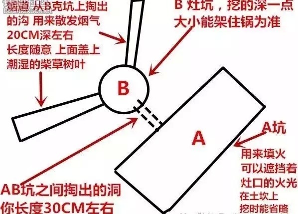 无烟灶挖掘视频,无烟灶的挖掘过程