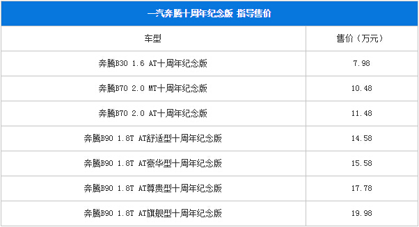 信仰的力量!2016年上半年限量版/纪念版车型全搜罗
