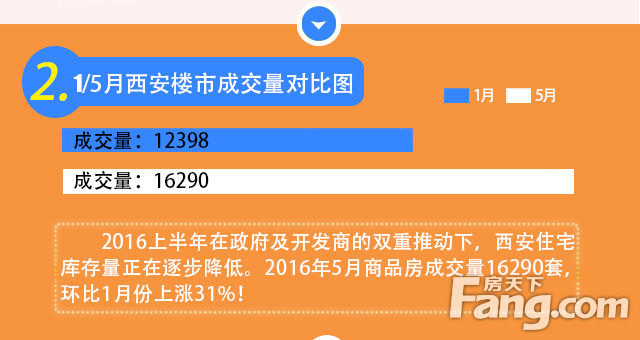 西安二环内房价最新价格表2024年,房天下楼盘价值分析报告
