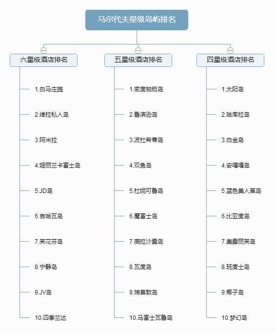 马尔代夫5天4晚旅游团购,昆明到马尔代夫旅游报价表
