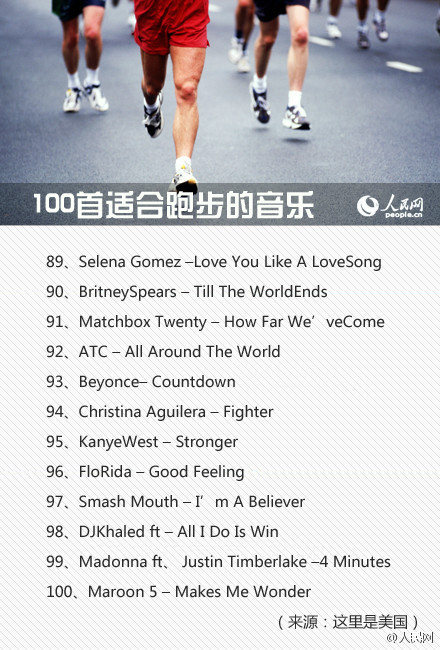 跑步听歌曲100首,跑步必听超燃歌曲100首
