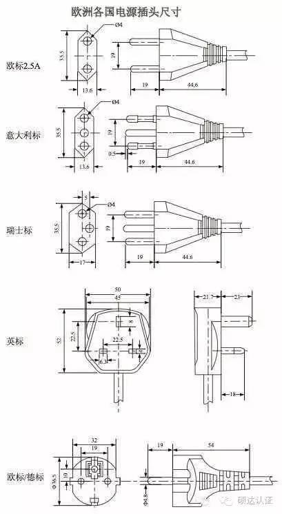 伊拉克用什么电源插头,世界各国电源插头插座类型大全