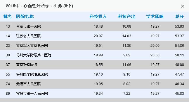 常州医院哪家看病最好,南京看病最好医院排名前十
