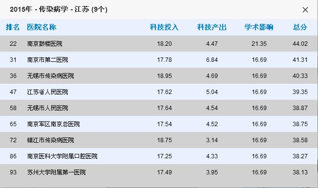 常州医院哪家看病最好,南京看病最好医院排名前十