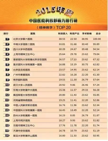 常州医院哪家看病最好,南京看病最好医院排名前十