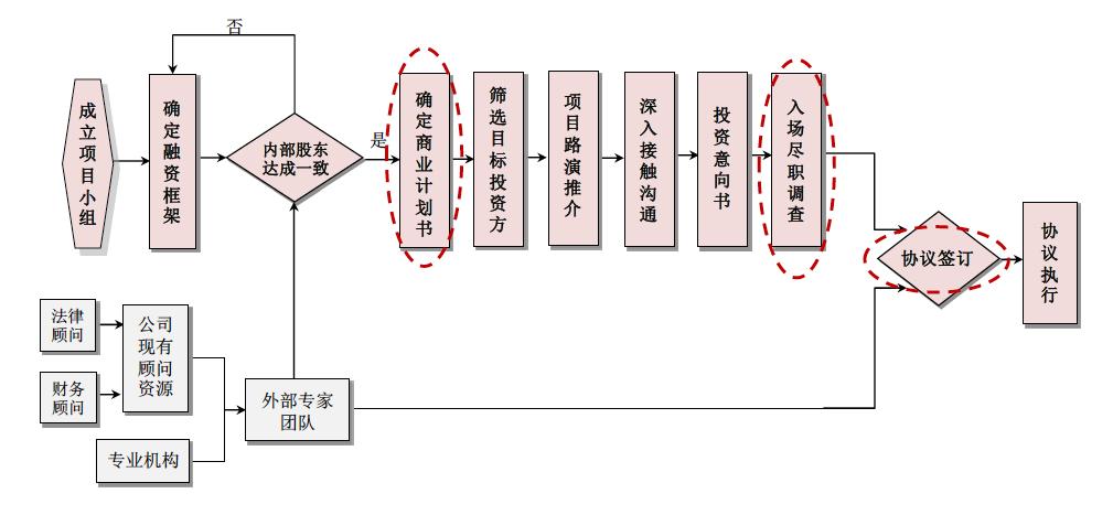 互联网融资公司的现状,互联网融资模式概述