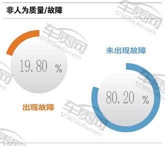 百名车主评车沃尔沃s90,朗逸500万车主真实评价