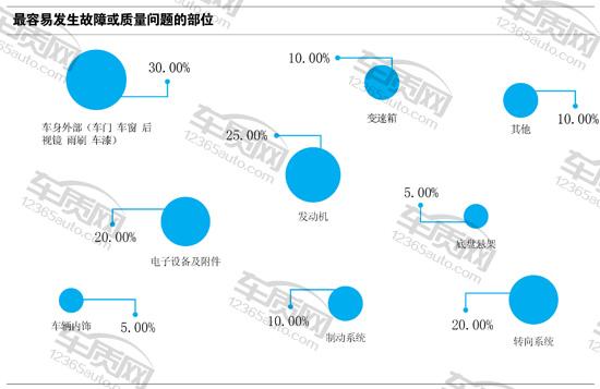 百名车主评车沃尔沃s90,朗逸500万车主真实评价