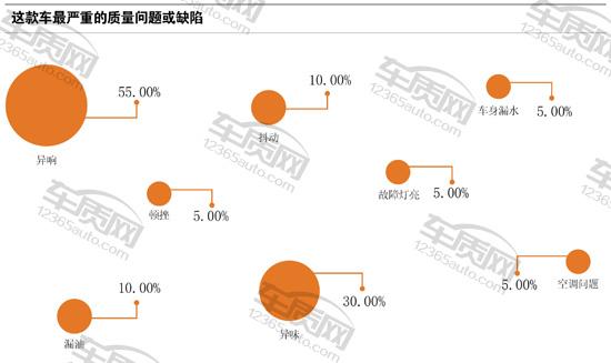 百名车主评车沃尔沃s90,朗逸500万车主真实评价