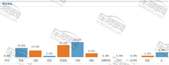 百名车主评车沃尔沃s90,朗逸500万车主真实评价
