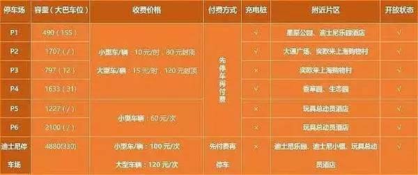 上海迪士尼vs香港迪士尼,迪士尼攻略第一季