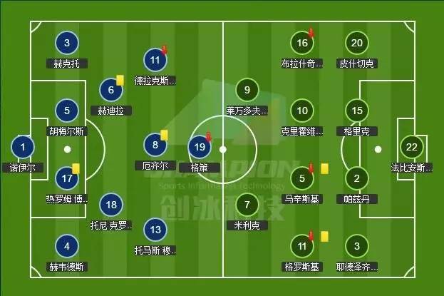 无锋难破大巴，德国战车若摇摆，何以争冠？