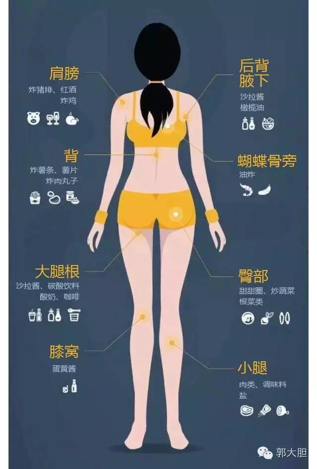 想减肥必须要清楚这几件事,其实减肥最好的办法就是忌口