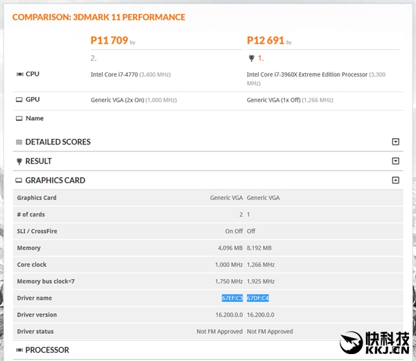 amdrx460显卡怎么样,amdrx460相当于gtx什么显卡