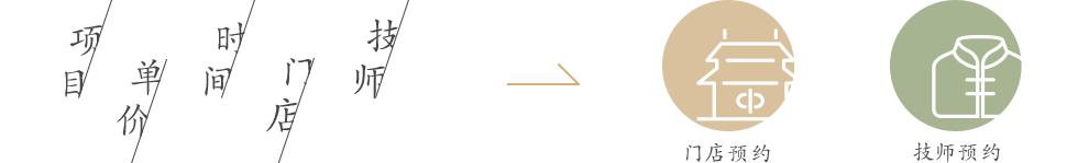 常乐足道经营模式,常乐足道设计