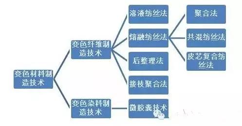 智能纺织面料是什么,智能纺织面料