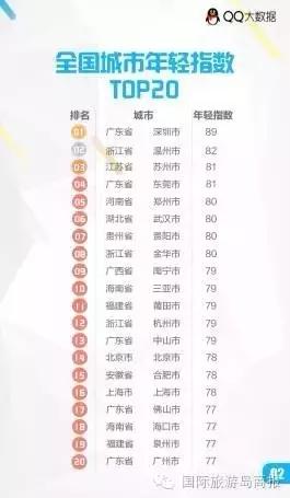 海口在全国的各种排名!我被吓到了