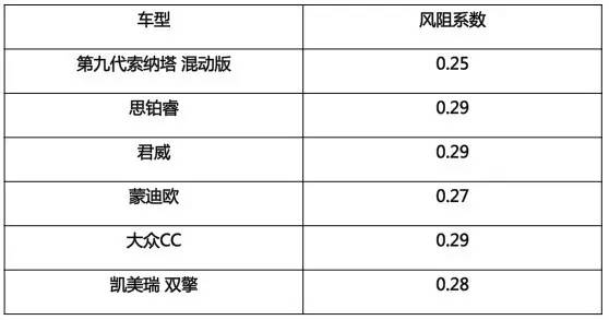 第九代索纳塔顶配,第九代索纳塔