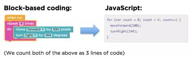 scratch创意编程火箭的画法,scratch编程作品所用到的技术