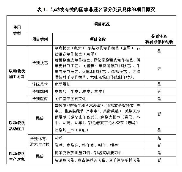 从“狗肉节”到非遗，有关动物使用的伦理困境比比皆是！