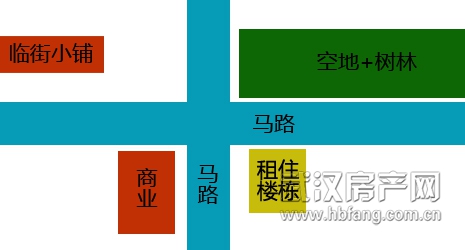 噪音问题是不是选房最重要的,噪音最怕的克星