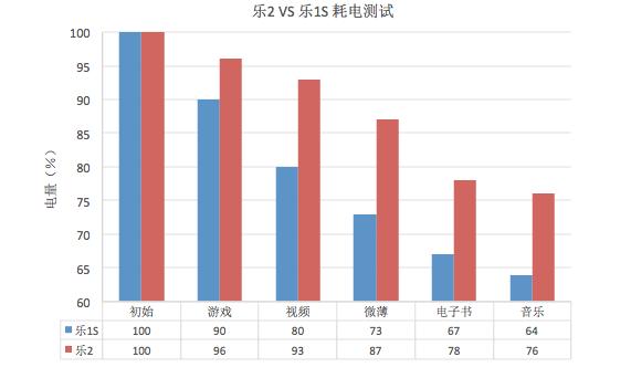乐2好不好用,乐2好用吗