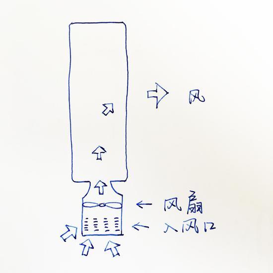 我为什么要花钱买你的产品,我为什么要花自己的钱
