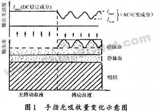 无疆便携智能血压仪多少钱,无疆便携智能血压仪