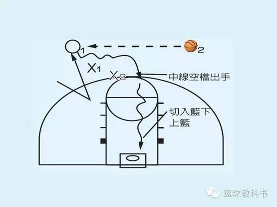 合理挡拆和挡拆犯规,你真的会体前运球吗