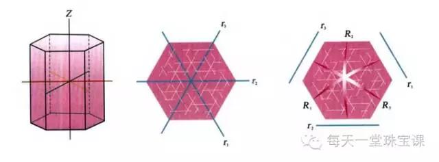 浪漫的星光宝石，实现每个女人的公主梦，不败家，能升值！
