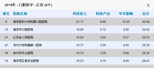 常州医院哪家看病最好,南京看病最好医院排名前十