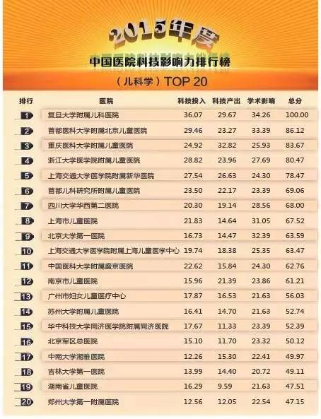 常州医院哪家看病最好,南京看病最好医院排名前十