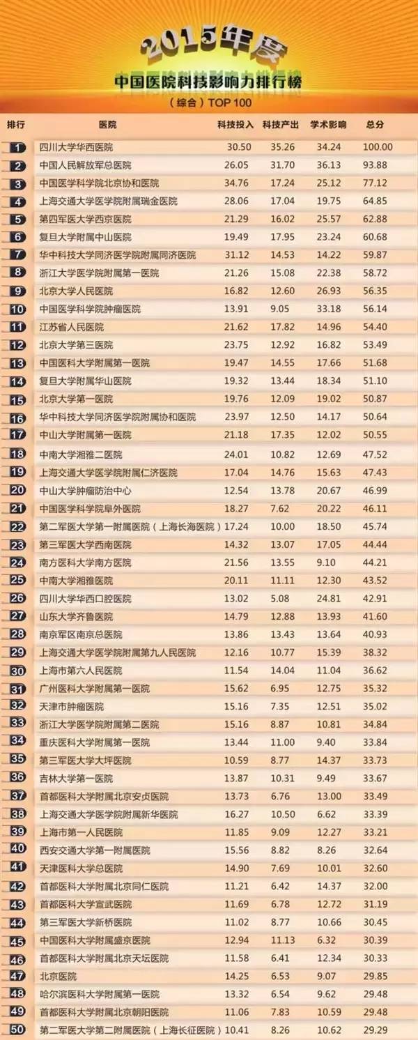 常州医院哪家看病最好,南京看病最好医院排名前十