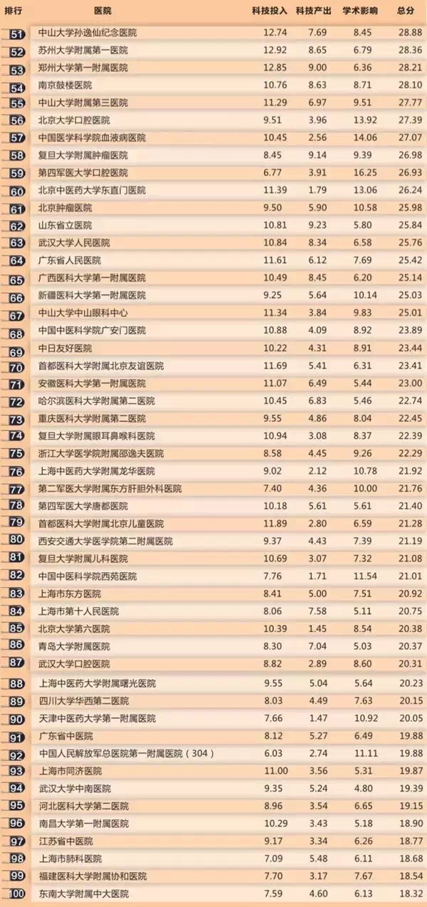 常州医院哪家看病最好,南京看病最好医院排名前十