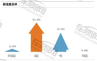 百名车主评车沃尔沃s90,朗逸500万车主真实评价