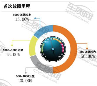 百名车主评车沃尔沃s90,朗逸500万车主真实评价