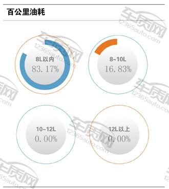 百名车主评车沃尔沃s90,朗逸500万车主真实评价