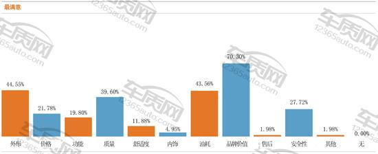 百名车主评车沃尔沃s90,朗逸500万车主真实评价