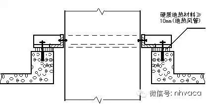 鍏辨澘娉曞叞椋庣鏂藉伐鑺傜偣,鍏辨澘娉曞叞椋庣瀹夎鏁欑▼